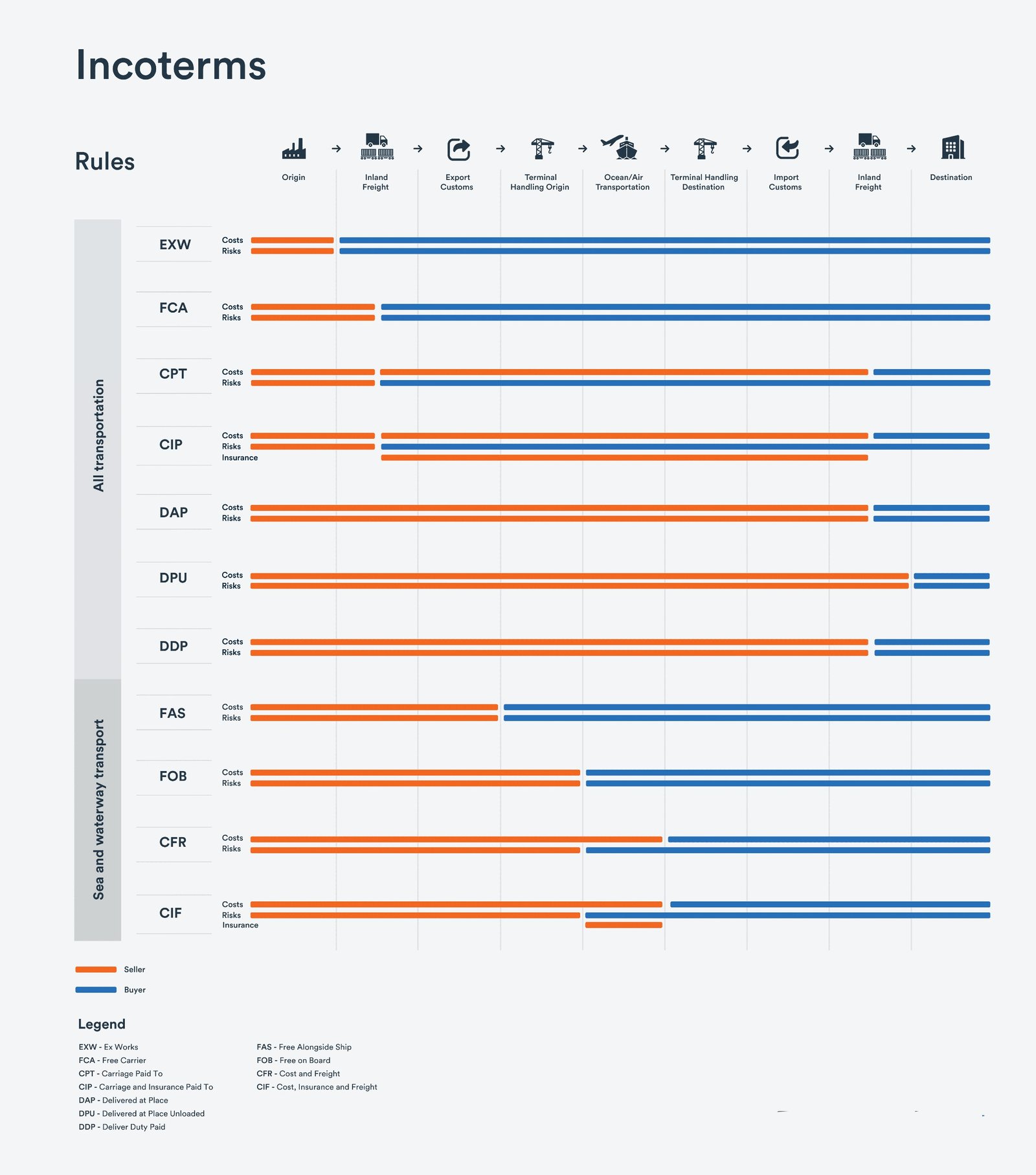 Incoterms 2024